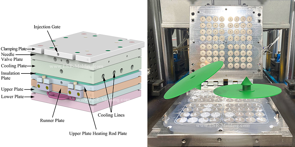 LSR Injection Molding Process LSR Injection Molding Process