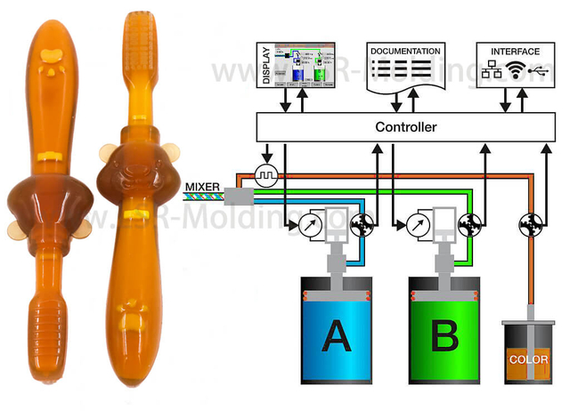 Liquid Silicone Rubber LSR Molding
