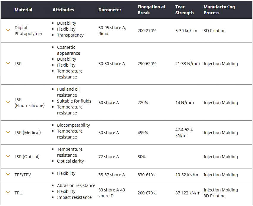 Why Choose Liquid Silicone Rubber Instead of Solid Silicone?LSR