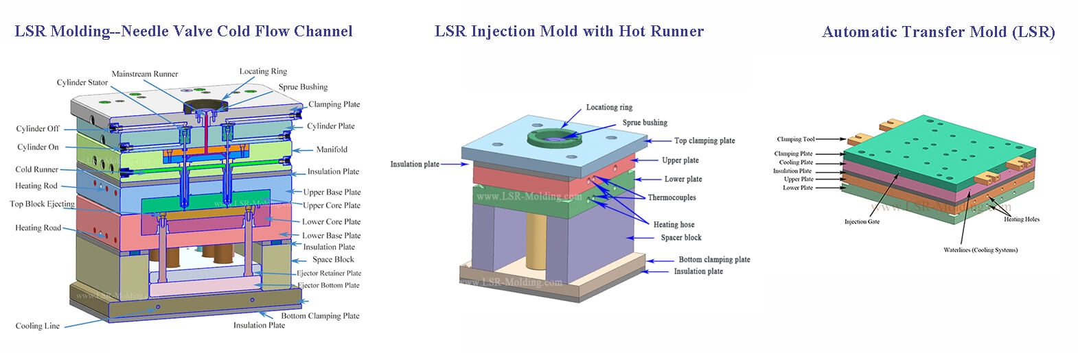 What's the difference among transfer molding, liquid injection molding and compression molding