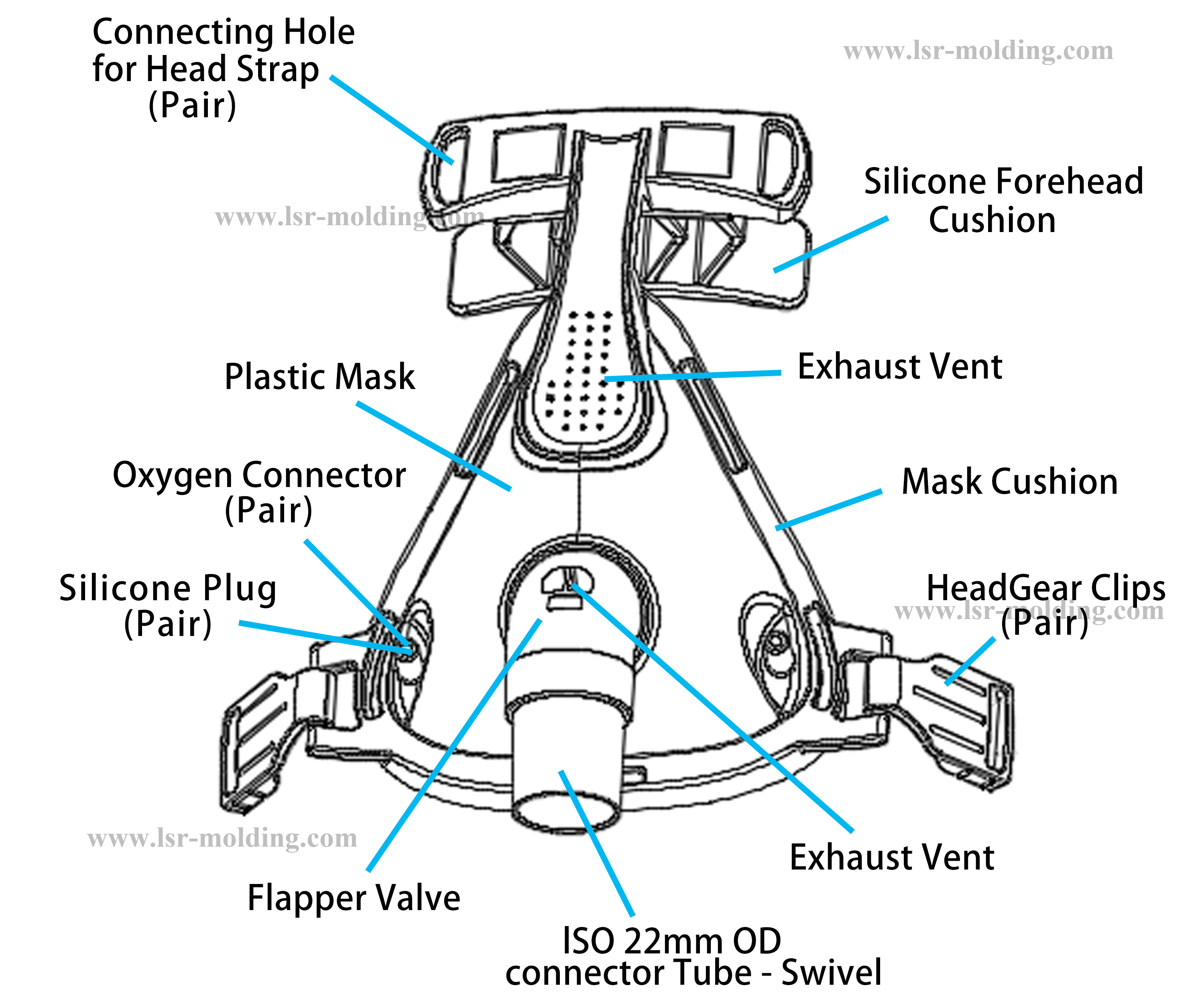 Structure Diagram Sleep Apnea Mask