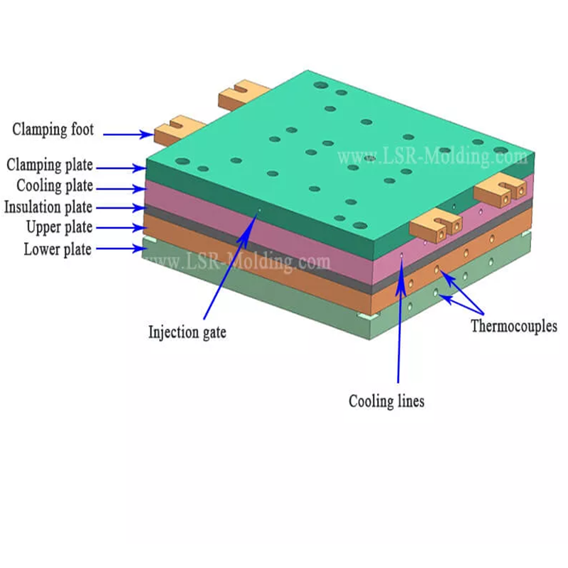 Liquid Silicone Rubber Molding