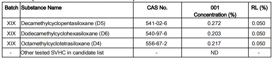 Low-volatile Silicone