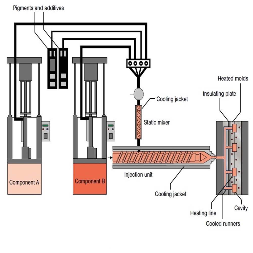 Machine of Silicone Rubber Injection Molding