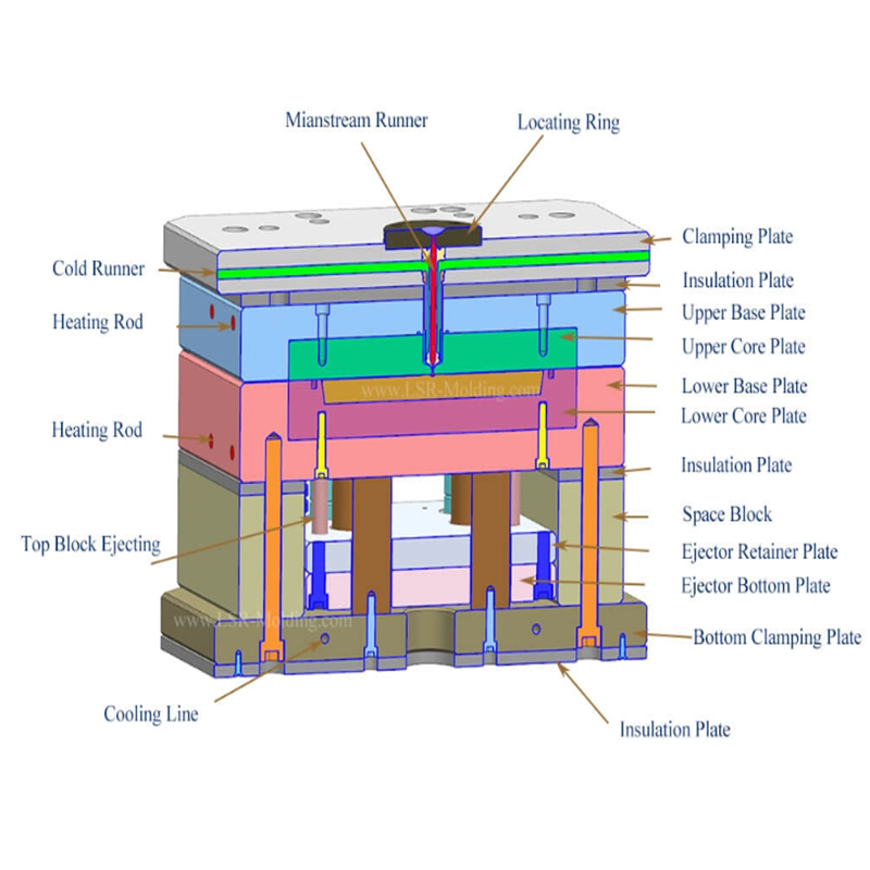 LSR Injection Molding