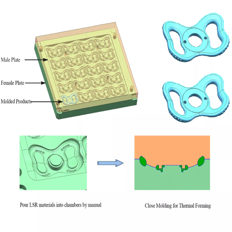 LSR Molding
