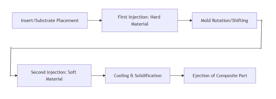 silicone one way check valve