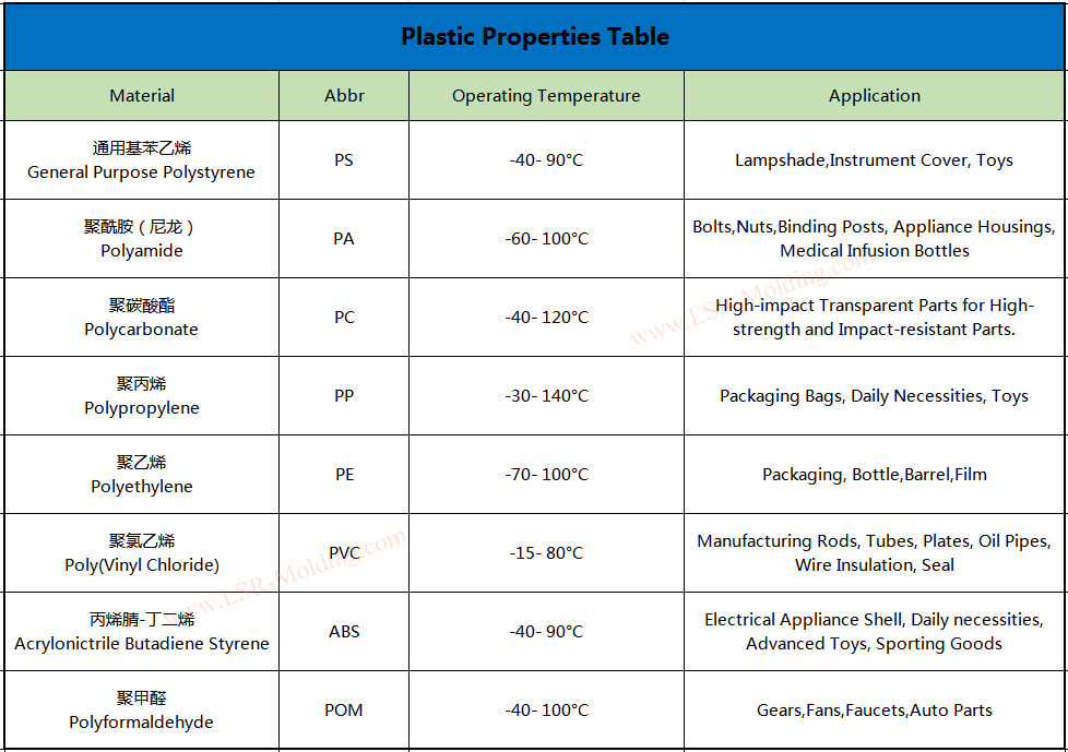 Silicone Overmolding