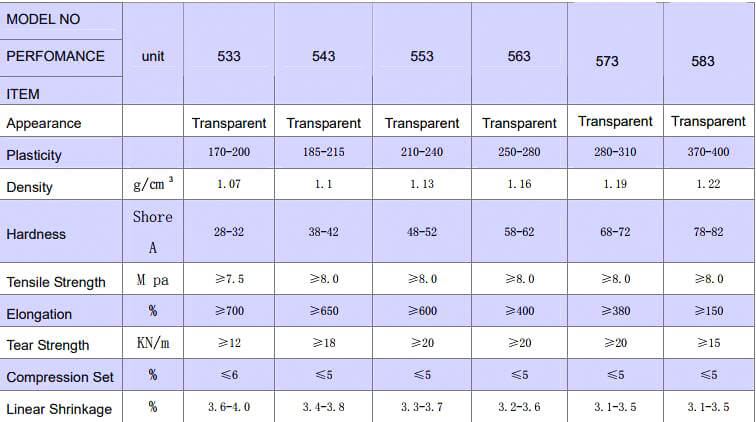 solid silicone rubber properties