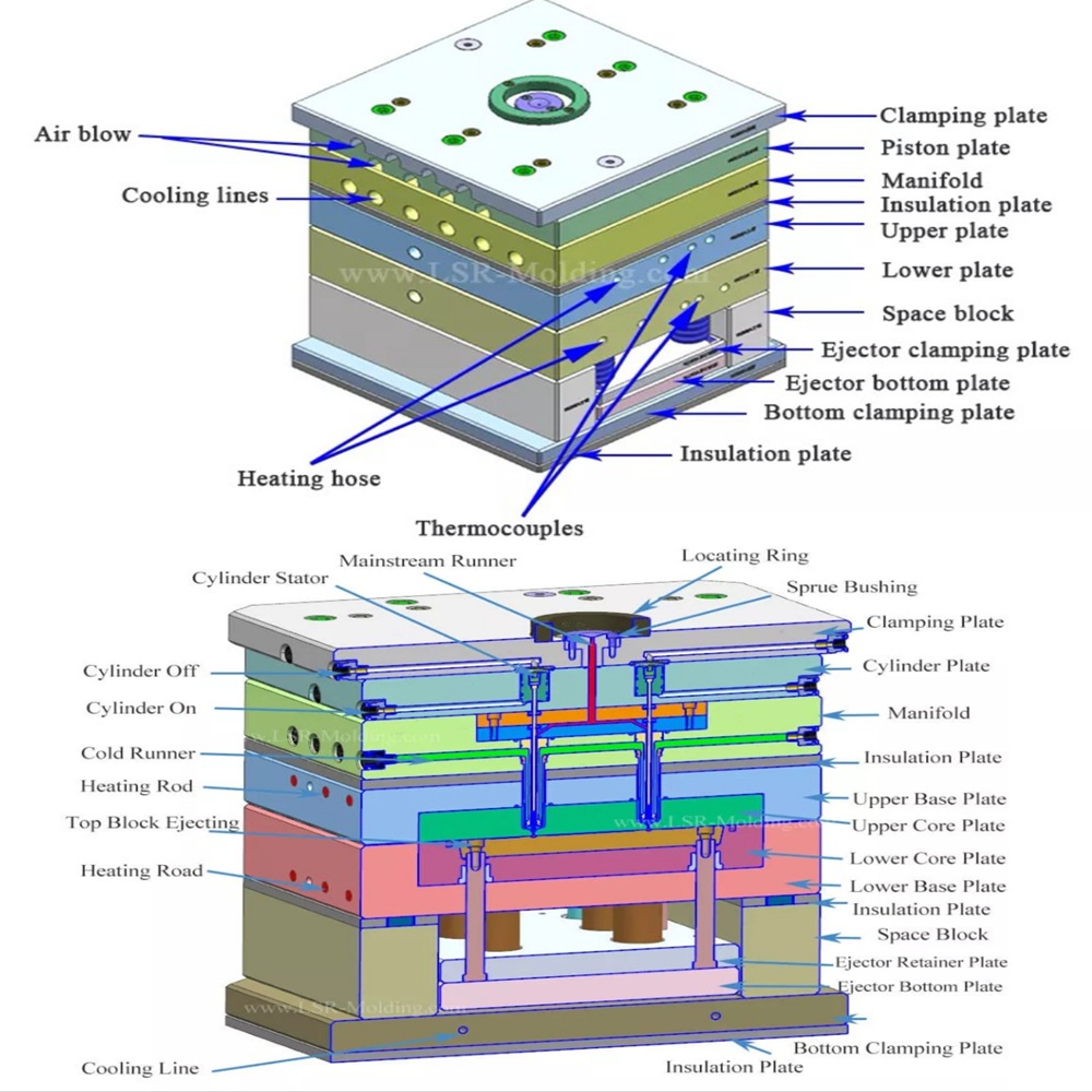 Injection Moulding of Liquid Silicone Rubber