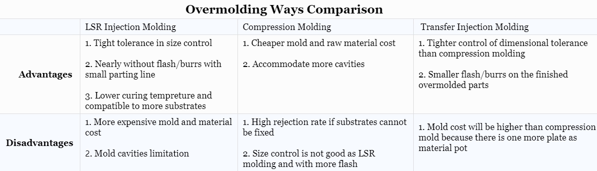overmolding design guide
