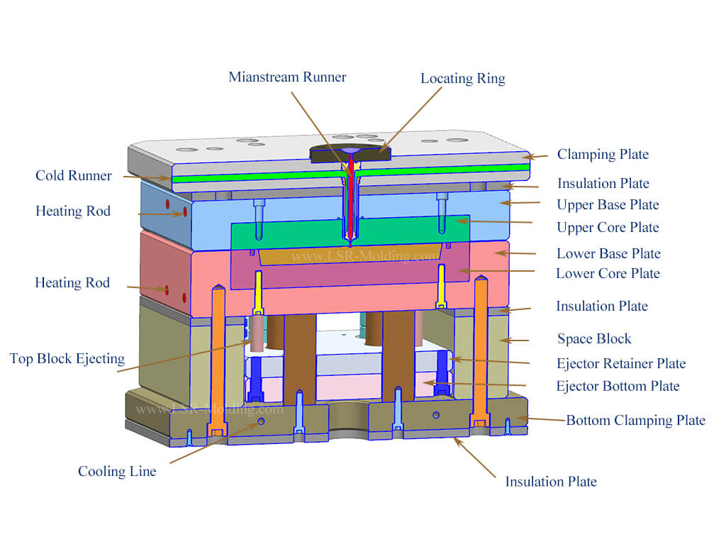 How to choose liquid silicone injection moldings for your projects? LSR