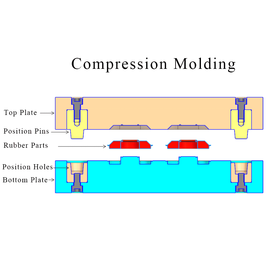 Rubber Compression Molding