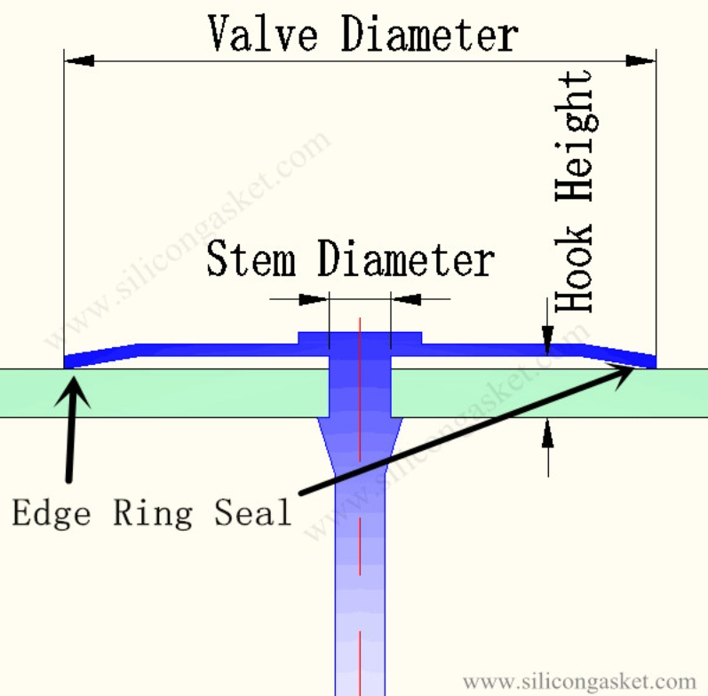 umbrella valve design