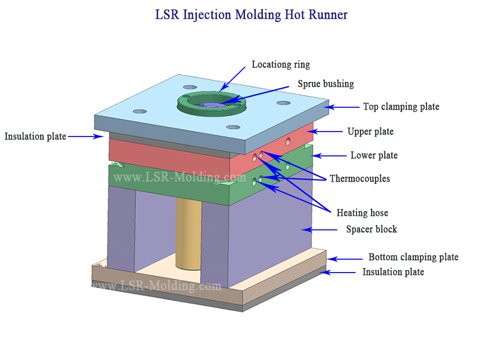 LSR Injection Molding Hot Runner