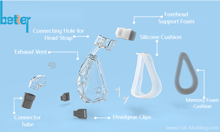 CPAP machine masks for side sleepers active sleepers cpap users that have facial hair