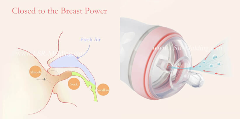 Silicone Baby Nipples by Liquid Injection Mold