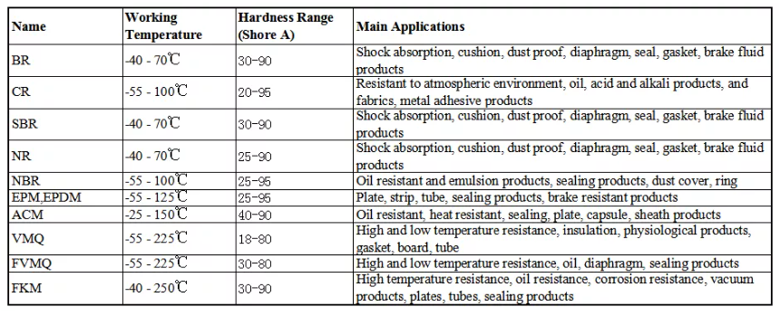 mushroom valve material