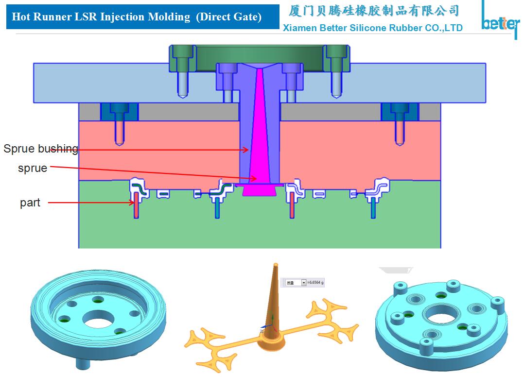 Hot Runner Silicon Injection Mold Design