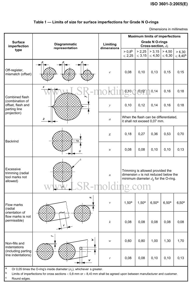Liquid Silicone Rubber Seals