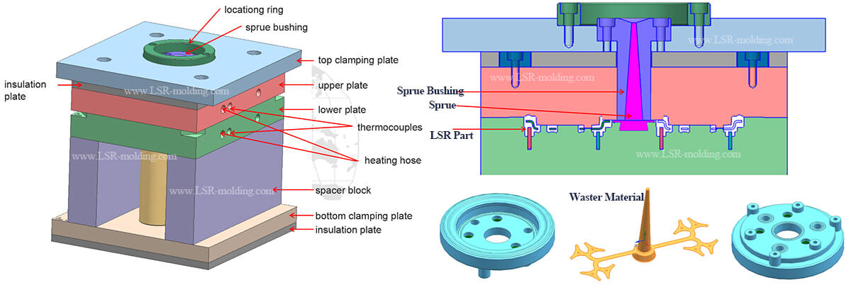 LSR Injection Mold with Hot Runner