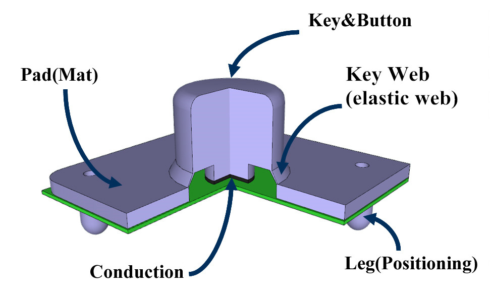 LSR Liquid Rubber Keypad