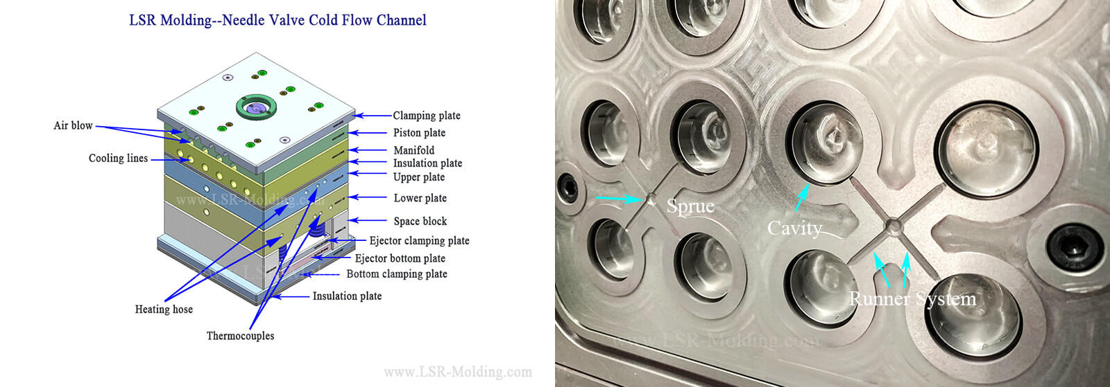 LSR Molding Cold Runner System