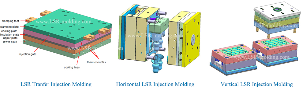 Horizontal LSR Injection Molding